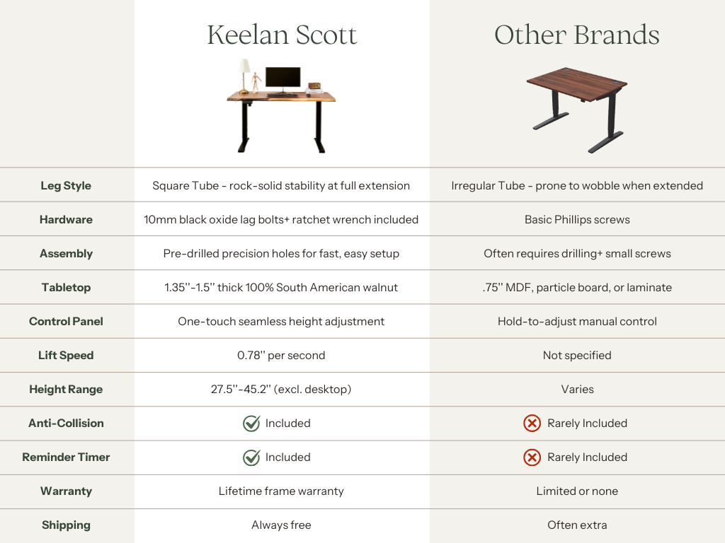 EarthyGrain Motorized Adjustable Standing Desk - White Frame & Live Edge Walnut